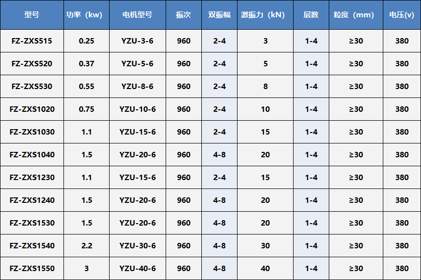 直線(xiàn)篩
