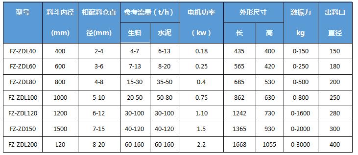 技術參數(shù)