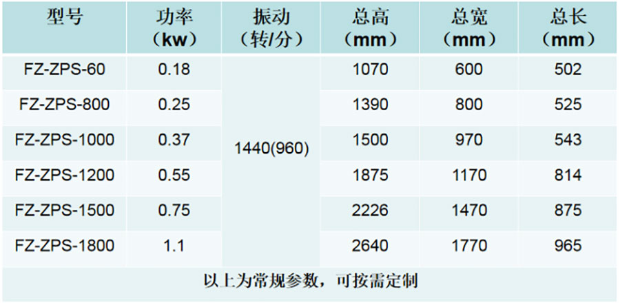 參數wep